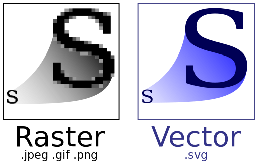 SVG's